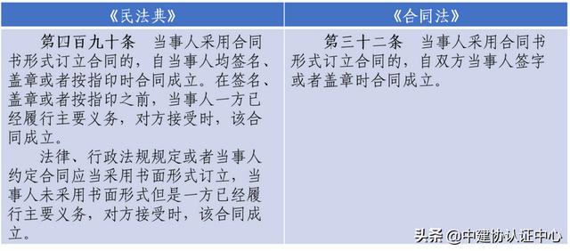 《民法典》在建设工程领域相关条款的修改及解读