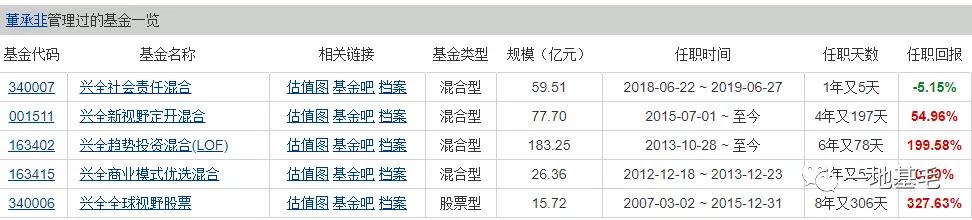 一只优秀的基金产品到底长什么样？（深度）