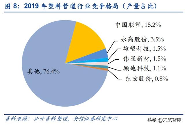 管材行业深度报告：基建、竣工和旧改红利释放，推荐低估值龙头