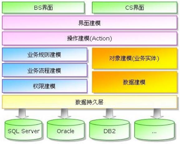 从快速开发平台到低代码开发平台