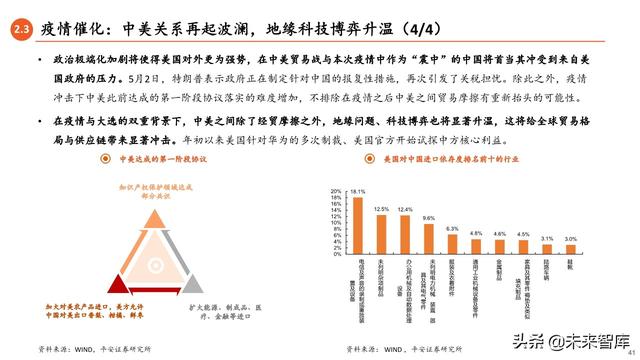 2020年中期宏觀環境與投資策略報告：常態與風險