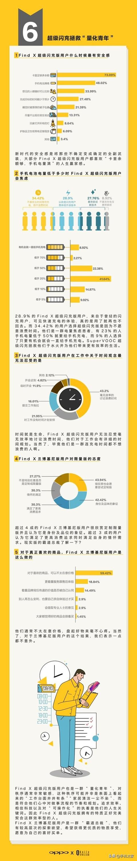 为什么他买了这部手机？—一份趣味用户画像报告带来的思考