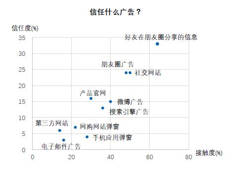 做新媒体校园推广前，需要知道以下两点