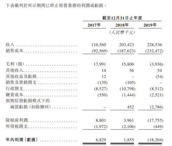 股价累涨近60%，绿城管理成代建行业“价值锚”？