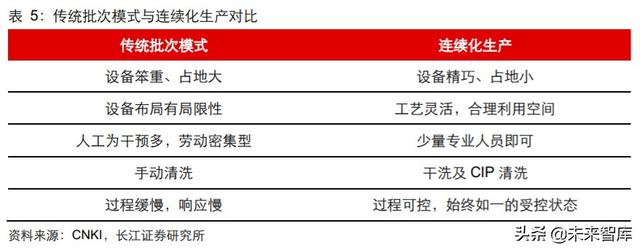 医药行业中期投资策略：科技引领未来