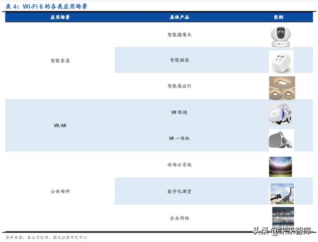 物联网专题报告：万物互联，Wi-Fi当先，关注Wi-Fi芯片赛道