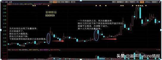 为什么翻倍牛股月线都容易出现这种形态？用最