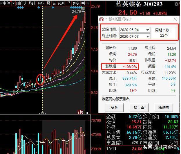 外资重仓，医药行业细分龙头股，仅仅这11只！被低估值（名单）