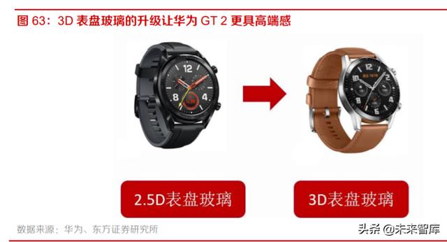 智能手表行业深度报告：持续创新，销量快速增长