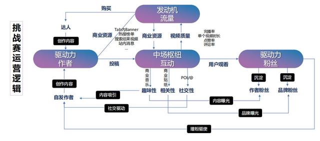 单项沟通已经是过去式，新时代品牌营销互动为王