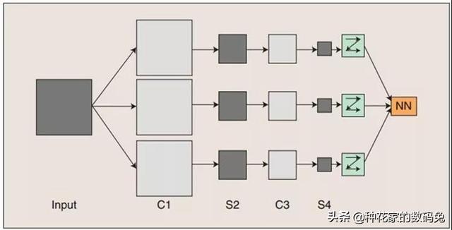 深度学习技术详解