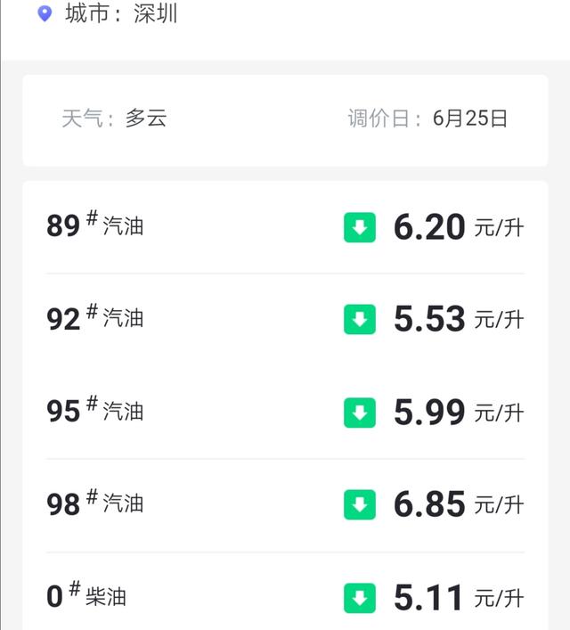 国际原油已经涨回40美元附近，国内成品油又要面
