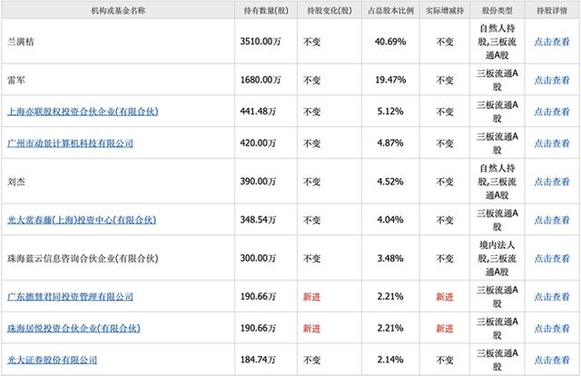 「新鼎资本研究」新三板优质企业之一百二十五——尚航科技