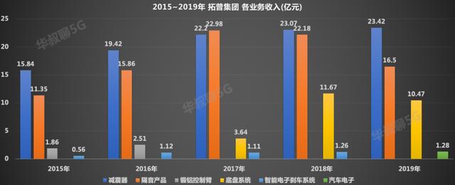 错失立讯精密不要紧，还有它