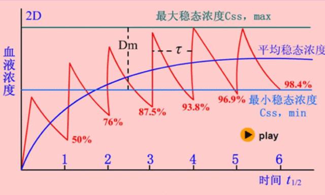 PK/PD能帮您什么忙？抗菌药物的临床应用