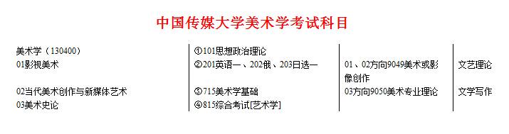 2019年中国传媒大学美术学考研：141高分详细解读美术学备考