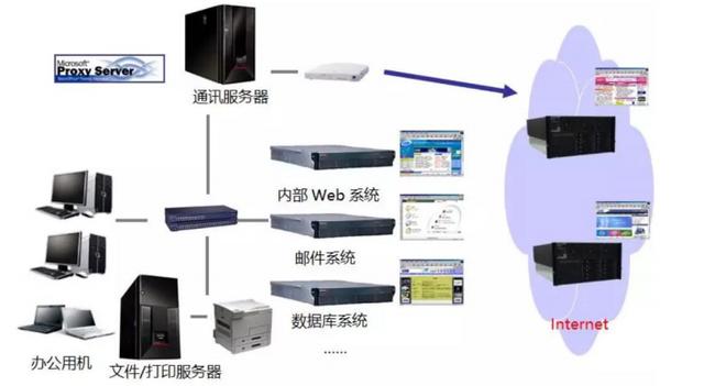 5G流量爆发与AI算力提升将促进服务器市场持续快速增长