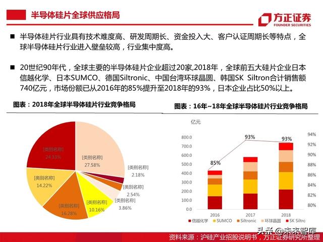 半导体大硅片行业104页深度研究报告