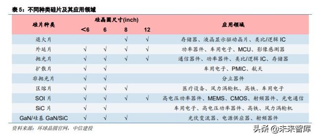 半导体材料专题报告：硅片，集成电路大厦之基石