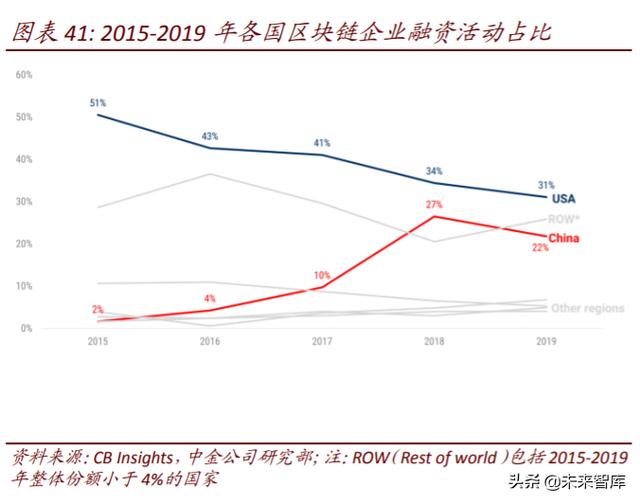 区块链专题：关注数字货币、新基建、可信经济三大投资机会
