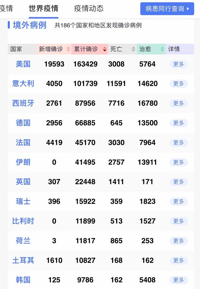 美境内感染者逾16万？假的！