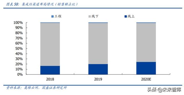 家用電器中期投資策略：尋找變革的企業，期待景氣回升