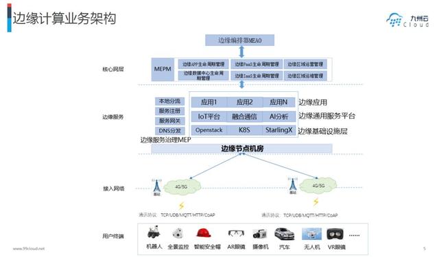 边缘计算Meetup超预期成功