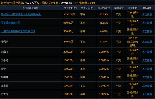 「新鼎研究」新三板优质企业之八十七——同享科技