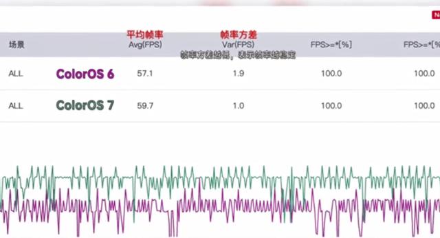 OPPO老用户有救了！用上ColorOS 7游戏掉帧明显减少
