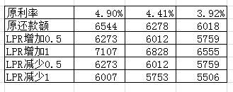 房贷合同转换选固定或浮动，我选择固定利率，标准只有一条