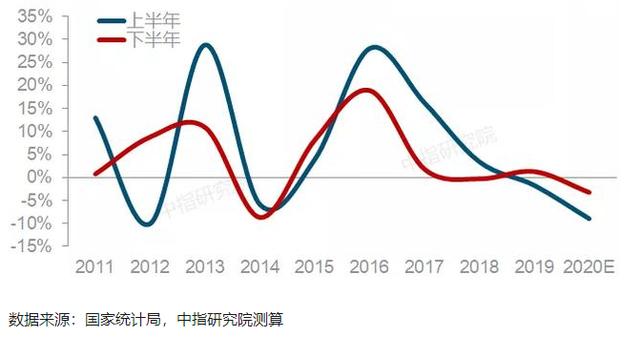 今年经济不景气，买房人却很多，为什么？