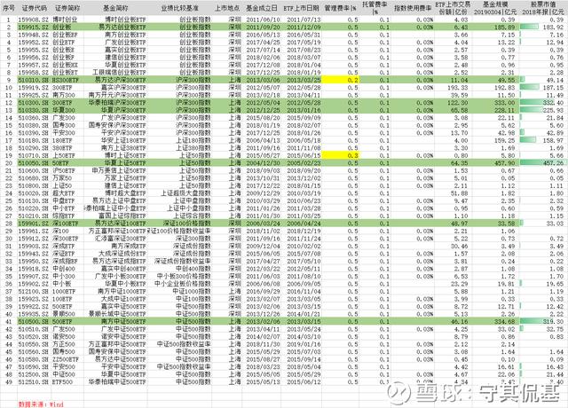 史上最全ETF和ETF链接基金，热门消费、医药、科技ETF组合配置