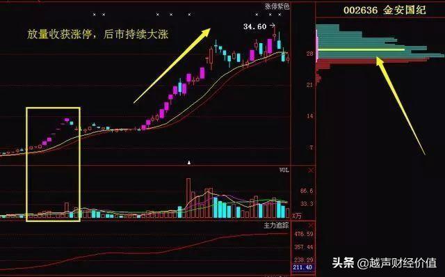 来自一位老股民的忠告：如果你不知道这三点，
