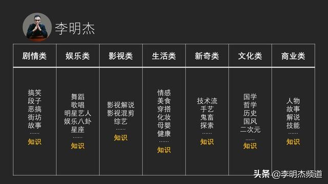 短视频如何选题？掌握14个方向，3个原则，5个维度