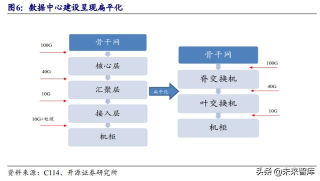光模块行业深度报告：传输升级必需品带来估值溢价