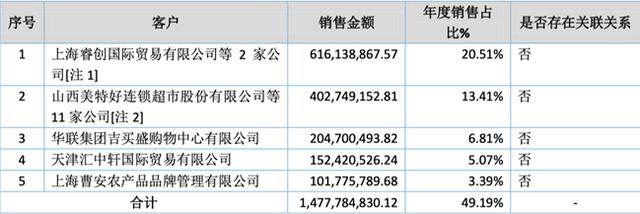 「新鼎资本研究」新三板优质企业之九十三——伊禾农品