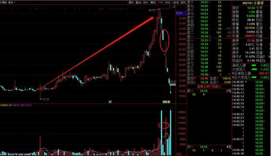 实战揭秘庄家如何建仓，洗盘，吸筹，试盘，震