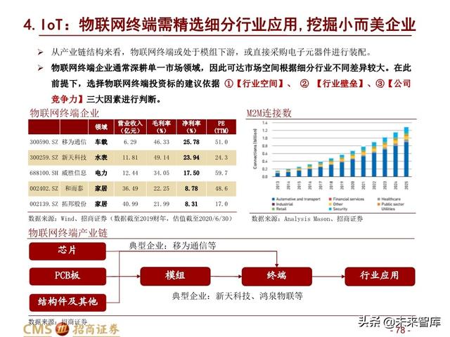 新基建四大赛道113页深度解析：在变革中寻求确定性投资机会