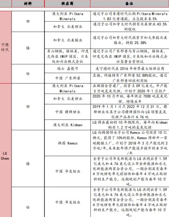 宁德时代的巨大优势还能领先多久？