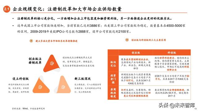 2020年下半年资本市场展望：流动性推动下的龙头和新兴溢价时代