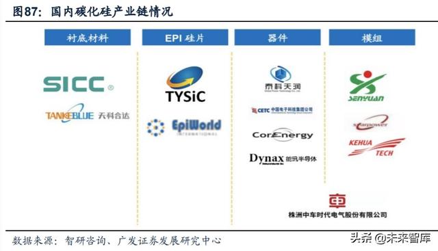 新能源汽车产业链深度报告：解析非电池零部件最强阿尔法