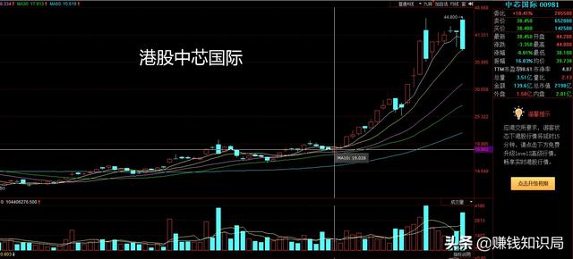 國產芯片制造商今日登陸A股，這些公司有望被帶火