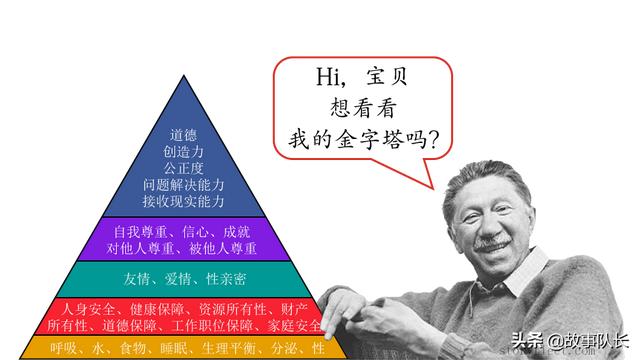 马斯洛需求论