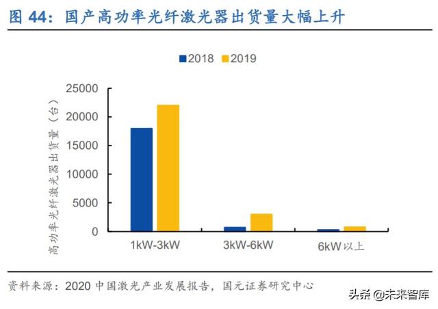 锐科激光深度解析：进军高功率市场，垂直整合战未来