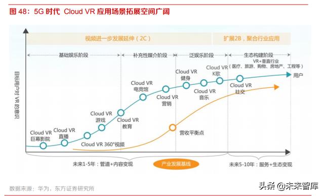 VRAR深度报告：行业拐点已现，VRAR前景广阔