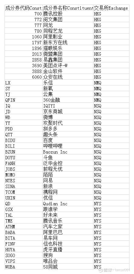 投资中国互联网的好选择：中概互联网etf