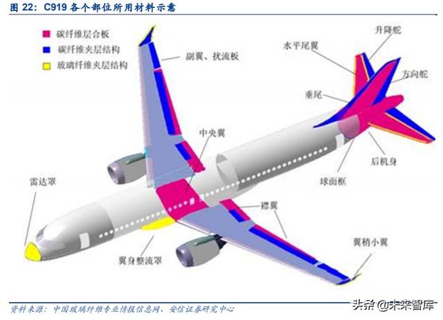 碳纤维行业投资机会分析：风电及航空航天领域是短期发力点