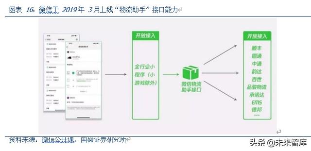微信商业生态解析：微信商业，当打之年