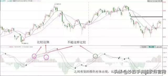 散户淘金术之：指标之王MACD（短线，波段，背离
