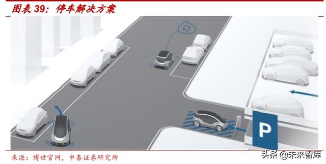 汽车电动化技术专题报告：博世应对电动化变革的“十八般武艺”